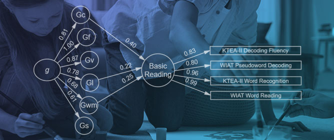 Beyond Individual Tests: Youths&rsquo; Cognitive Abilities, Basic Reading, and Writing