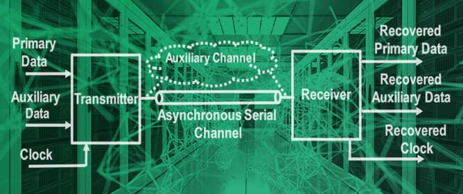 Controller Area Network (CAN) Bus Transceiver with Authentication Support and Enhanced Rail Converters