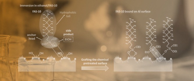 Aluminium Surface Functionalisation for Enhanced Corrosion Protection and Improved Anti-Icing Behaviour