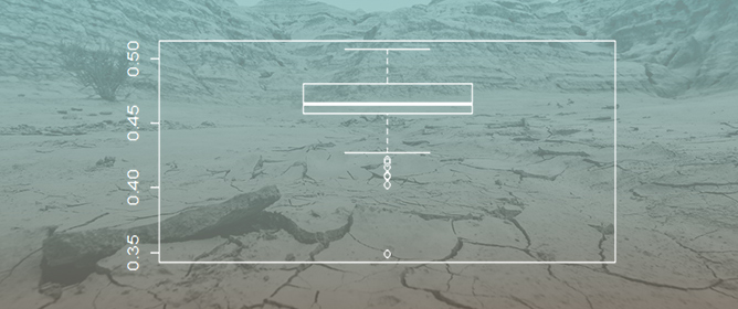 Estimating Soil Erodible Fraction Using Multivariate Regression and Proximal Sensing Data in Arid Lands, South Egypt