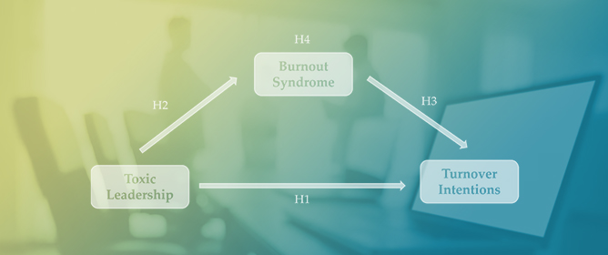 Toxic Leadership and Turnover Intentions: The Role of Burnout Syndrome