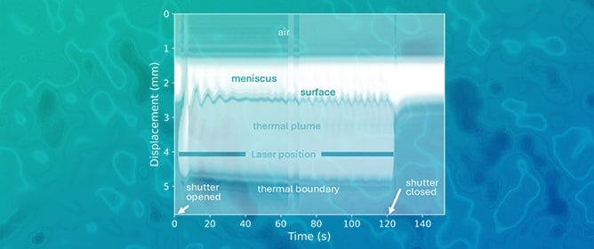 Interactions of Laser-Induced Thermal Plume with Liquid&ndash;Air Interfaces in Straight-Chain Alcohols