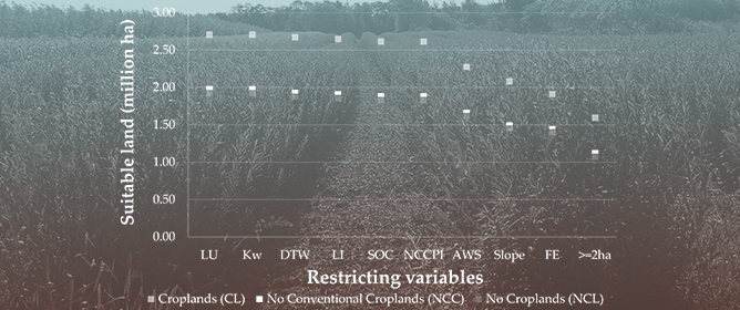 Identification of Land and Potential Production of Willow Biomass Crops Using a Multi-Criteria Land Suitability Assessment