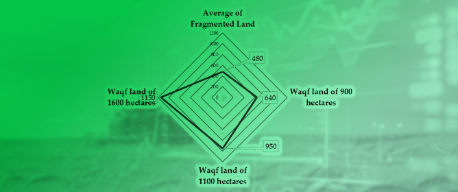 <em>Waqf</em>: An Advanced Approach to Combating Agricultural Land Fragmentation in Islamic Countries