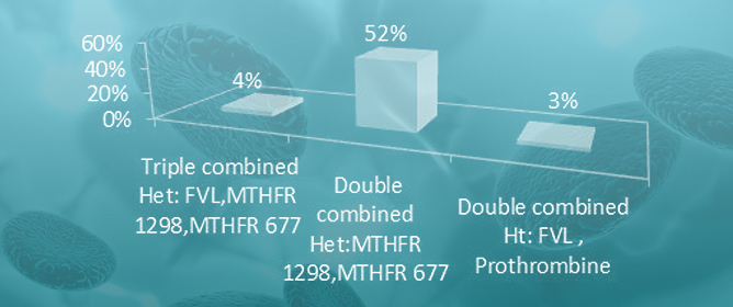 Investigating Clotting Factors in Greek Population; Is It Only a Thrombophilia Issue?