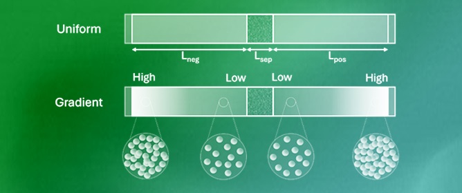 Deep Learning for Improved Energy Density of Lithium-Ion Batteries