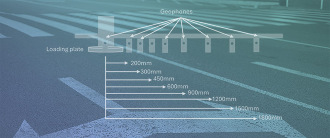 Evaluation of a Comprehensive Approach for the Development of the Field E* Master Curve Using NDT Data