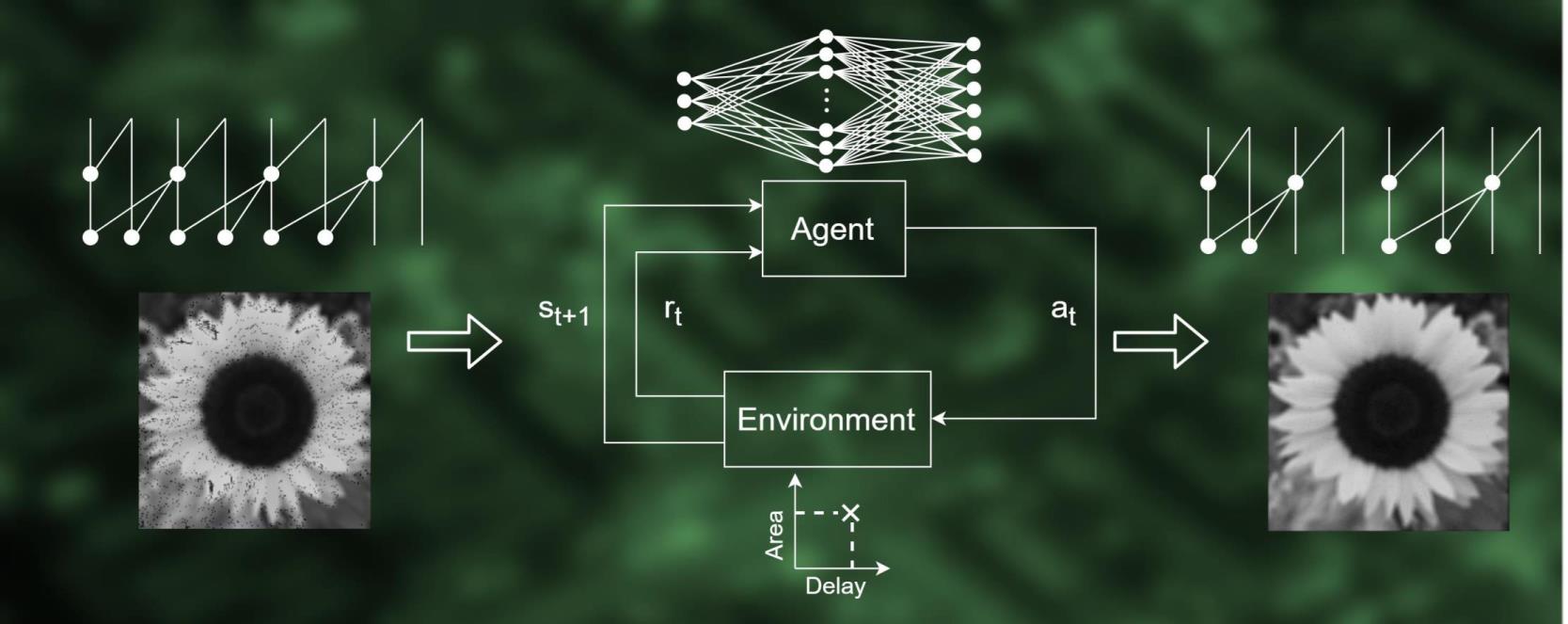 Reinforcement-Learning-Based Synthesis of Custom Approximate Parallel Prefix Adders