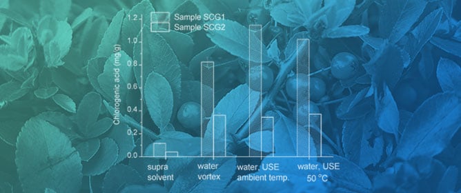 Useful Extracts from Coffee By-Products: A Brief Review