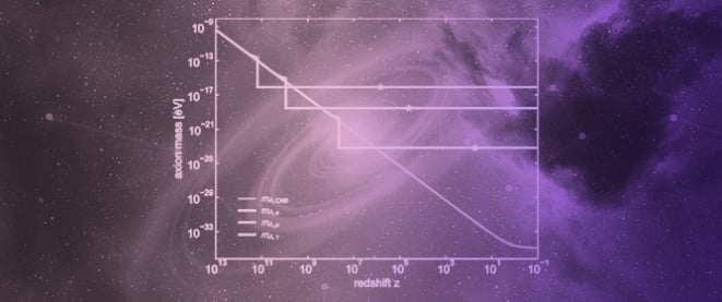 Axion Mass and the Ground State of Deconfining SU(2) Yang&ndash;Mills Thermodynamics