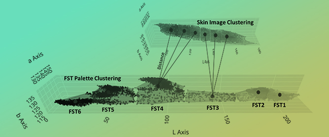 AI Dermatochroma Analytica (AIDA): Smart Technology for Robust Skin Color Classification and Segmentation