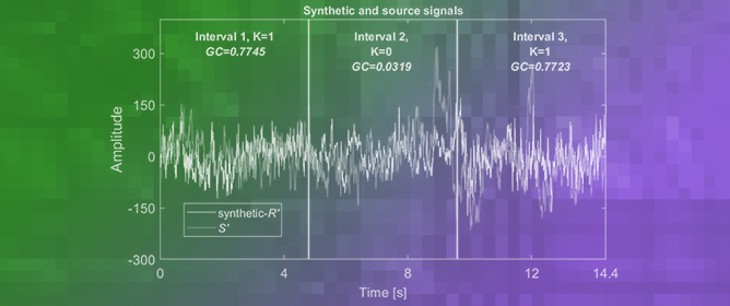 A Framework for Evaluating Dynamic Directed Brain Connectivity Estimation Methods Using Synthetic EEG Signal Generation