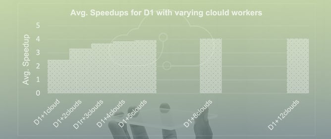 On Edge-Fog-Cloud Collaboration and Reaping Its Benefits: A Heterogeneous Multi-Tier Edge Computing Architecture