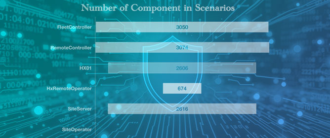 Enhancing Cybersecurity through Comprehensive Investigation of Data Flow-Based Attack Scenarios