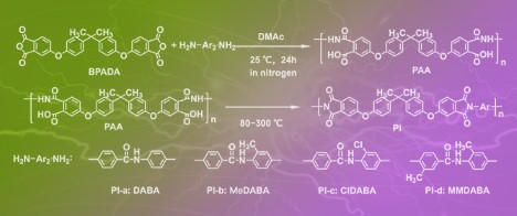 Preparation and Characterization of Amide-Containing Polyimide Films with Enhanced Tribopositivity for Triboelectric Nanogenerators to Harvest Energy at Elevated Temperatures