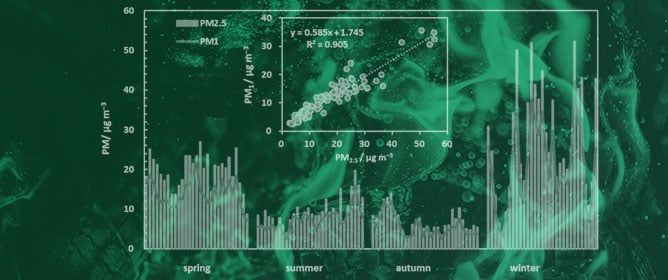 The Influence of Biomass Burning on the Organic Content of Urban Aerosols