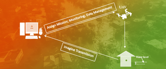 A Review of the Application of Artificial Intelligence in Climate Change-Induced Flooding&mdash;Susceptibility and Management Techniques