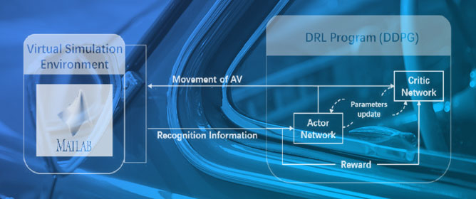 Decision-Making Policy for Autonomous Vehicles on Highways Using Deep Reinforcement Learning (DRL) Method