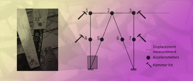 Non-Linear Dynamic Analysis of Timber Frame Structure with Bolted-Fastener Connections