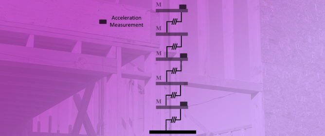 Parameter Estimation of Nonlinear Structural Systems Using Bayesian Filtering Methods