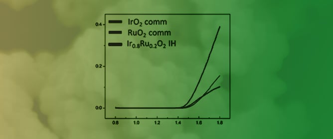 Synthesis and Electrochemical Characterization of Ru-Modified Iridium Oxide Catalysts for PEM Electrolysis