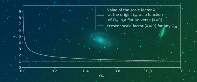 A Survey of Dynamical and Gravitational Lensing Tests in Scale Invariance: The Fall of Dark Matter?