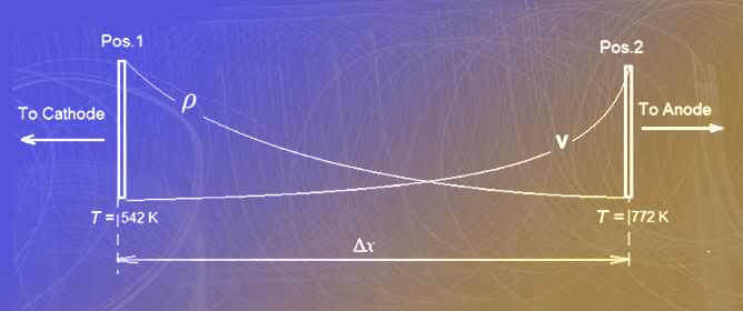 The Discharge-Induced Polarity-Dependent Propagation Characteristics of a Strong Shock Wave