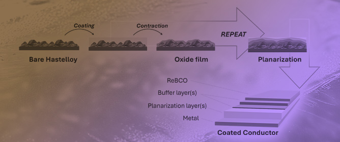 Solution Deposition Planarization as an Alternative to Electro-Mechanical Polishing for HTS Coated-Conducters