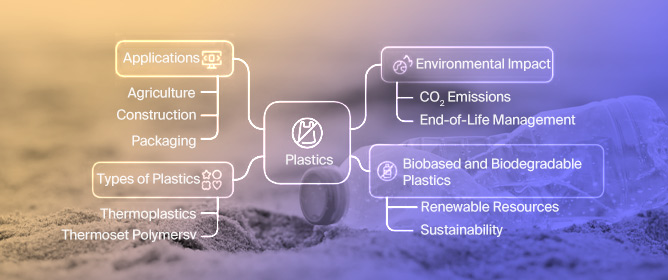 The Journey of Plastics: Historical Development, Environmental Challenges, and the Emergence of Bioplastics for Single-Use Products