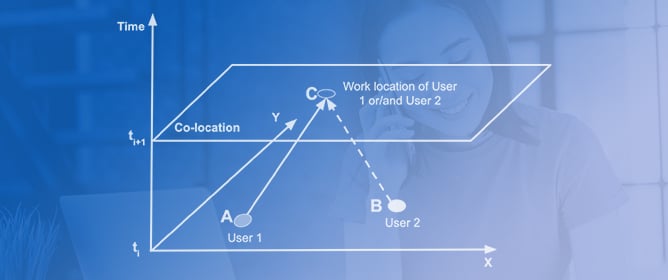 Estimating Face-to-Face Interactions via Mobile Data for Contact Tracing