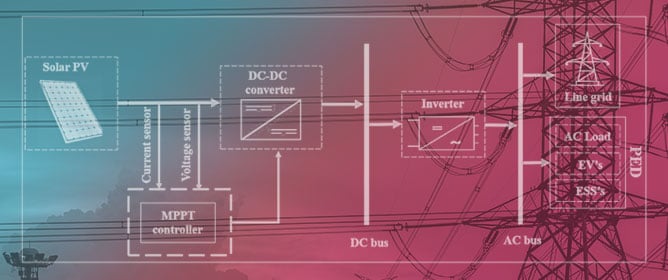 Modeling and Simulation of Non-Isolated DC&ndash;DC Converters for Optimizing Photovoltaic Systems in Positive Energy Districts