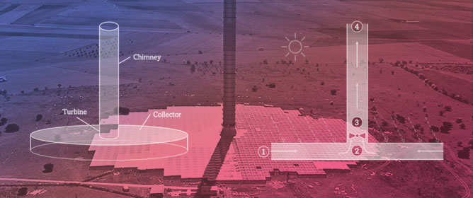 Scaled Designs of Solar Chimneys for Different Locations