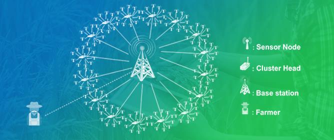 An Enhanced Mechanism for Fault Tolerance in Agricultural Wireless Sensor Networks