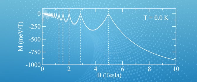 Thermodynamic Properties of an Electron Gas in a Two-Dimensional Quantum Dot: An Approach Using Density of States