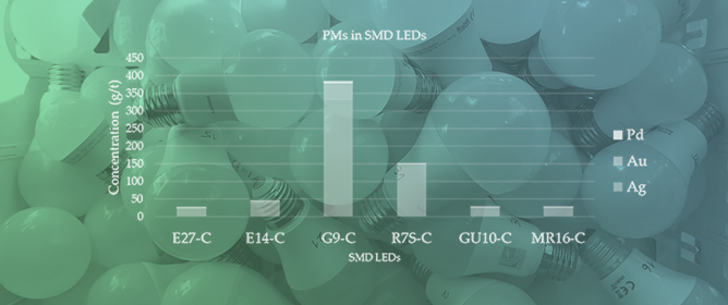 Waste SMD LEDs from End-of-Life Residential LED Lamps: Presence and Characterisation of Rare Earth Elements and Precious Metals as a Function of Correlated Colour Temperature