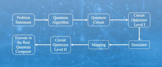 A Comprehensive Review of Quantum Circuit Optimization: Current Trends and Future Directions