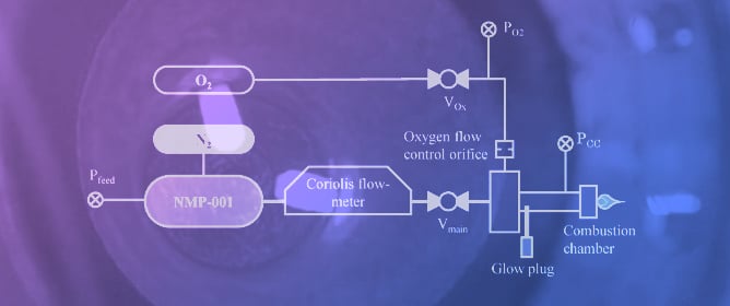 Ignition System for a Nitromethane-Monopropellant