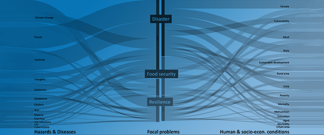 Natural Hazards and Climate Change Impacts on Food Security in Mozambique