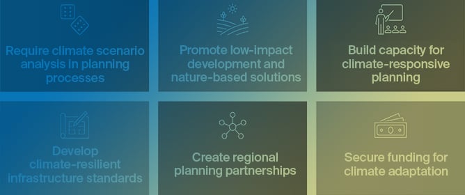 Policy Options to Support Climate-Conscious Urban Water Planning