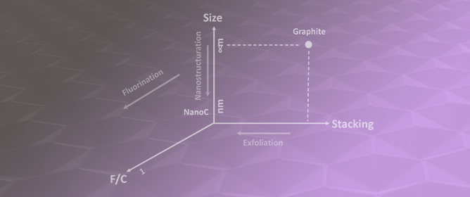 Fluorination to Enhance the Tribological Properties of Carbonaceous Materials