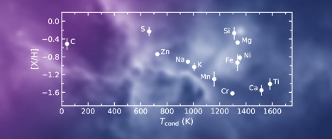 Spectroscopy of a Sample of RV Tauri Stars Without IR Excess