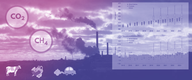 Greenhouse Gases over Greece