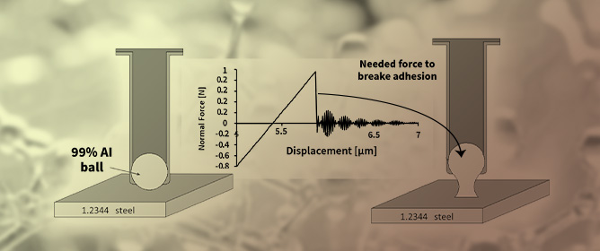 Ester-Based Lubricant and Anti-Leidenfrost Additive Solutions on Aluminum High-Pressure Die-Casting Applications