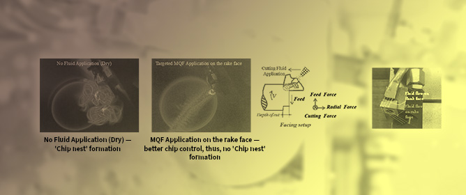 Targeted Minimum Quantity Fluid Application in Machining