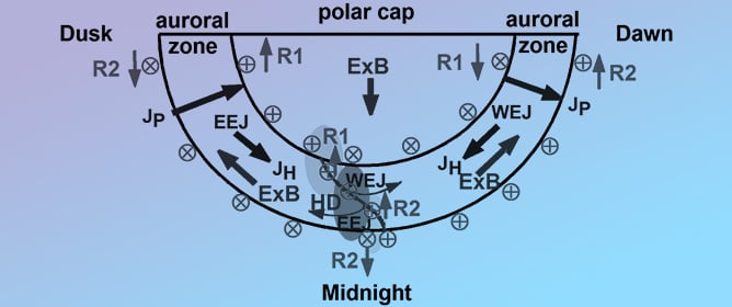 M-I Conjugate Harang Discontinuity and SAPS Observed by Multipoint Satellites