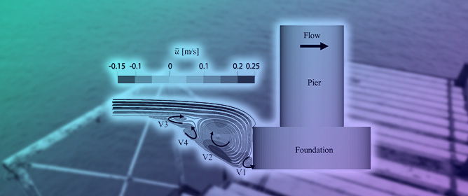 Numerical Analysis of Flow Structure Evolution during Scour Hole Development: A Case Study of a Pile-Supported Pier with Partially Buried Pile Cap