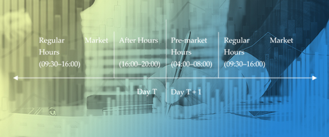 The Impact of Earnings Announcements Before and After Regular Market Hours on Asset Price Dynamics in the Fintech Era