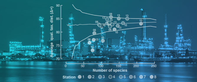 Ecological Condition of the Benthos in Milford Haven Waterway: the Centre of the UK&rsquo;s Oil and Gas Industry in an Area of High Conservation Value