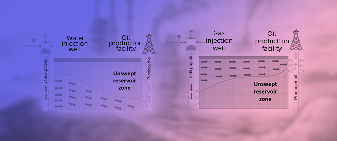 A Comparison of Water Flooding and CO<sub>2</sub>-EOR Strategies for the Optimization of Oil Recovery: A Case Study of a Highly Heterogeneous Sandstone Formation