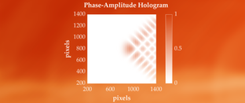 Dynamic Airy Beam Control via Real-Time SLM Encoding